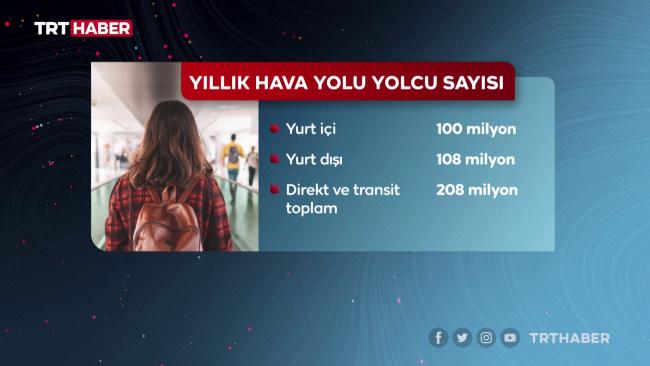 Rakamlar ve hikayelerle Türkiye'nin sivil havacılık serüveni